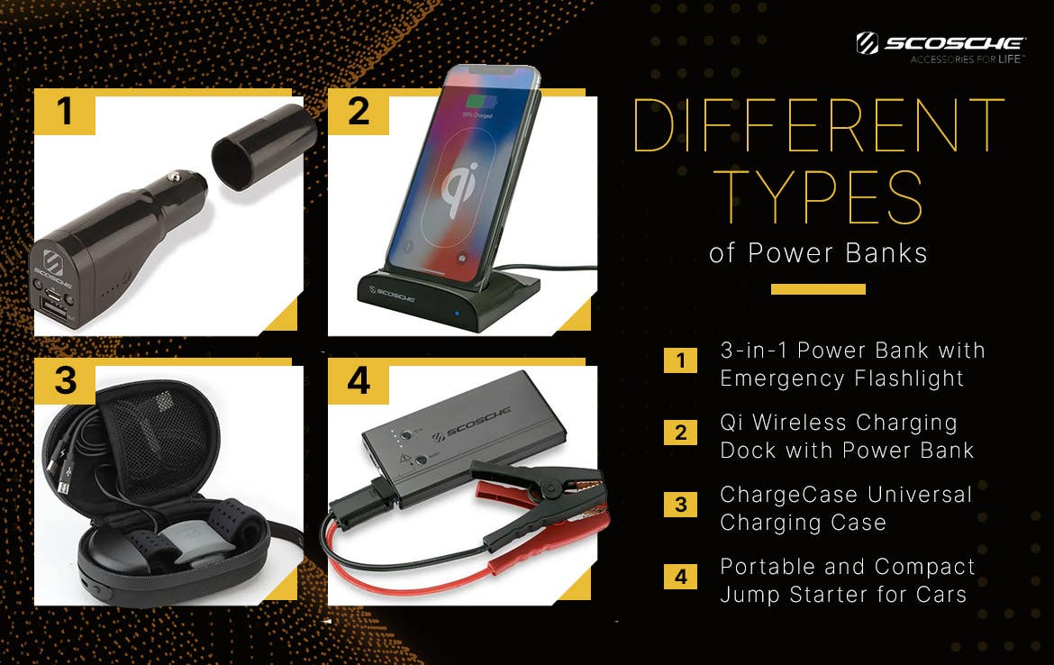 Different types of Power Banks