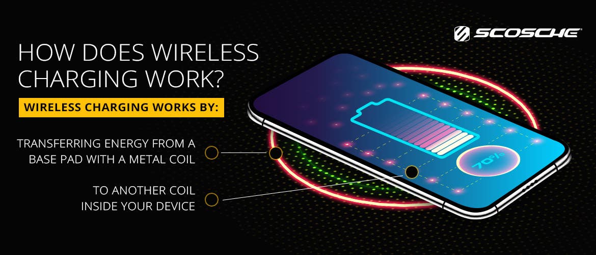 How Does Wireless Charging Work